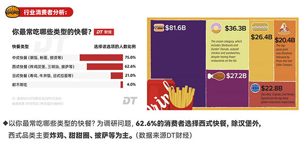 68f595665b2f4.jpg 漢堡加盟市場分析.jpg